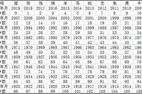 1980生肖猴|1980年出生属什么生肖 1980年属猴是什么命